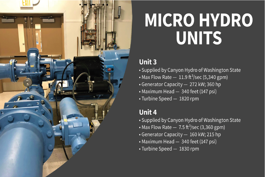Micro Hydro Units poster describing unit 3 and 4