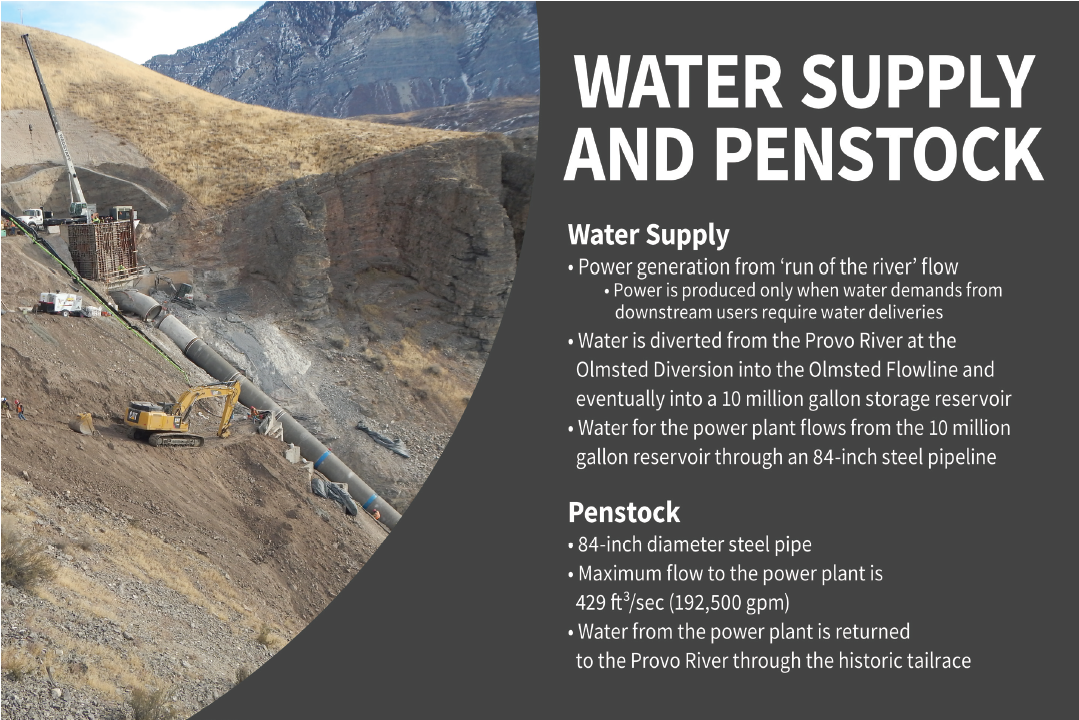 Water Supply and Penstock Poster