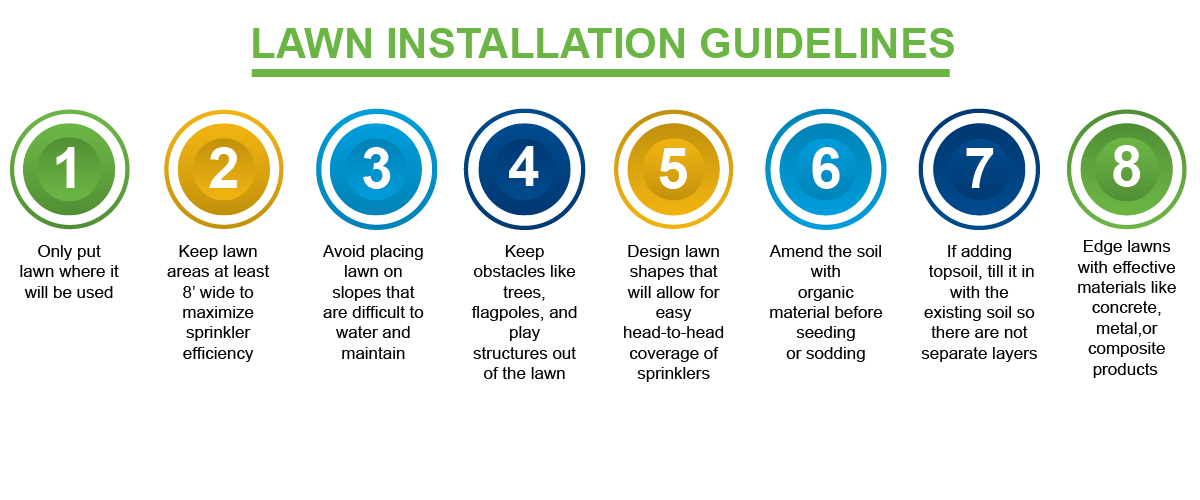 Lawn Installation Guidelines